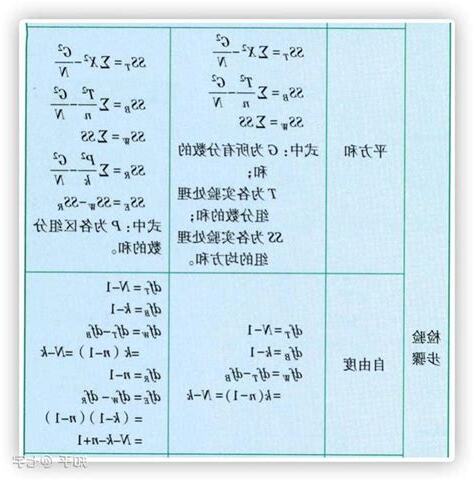 9 方